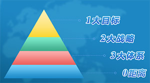 服務戰(zhàn)略